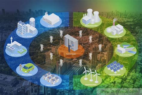 国家科技部立项！美控智慧建筑助力城市智慧能源管理 - V客暖通网