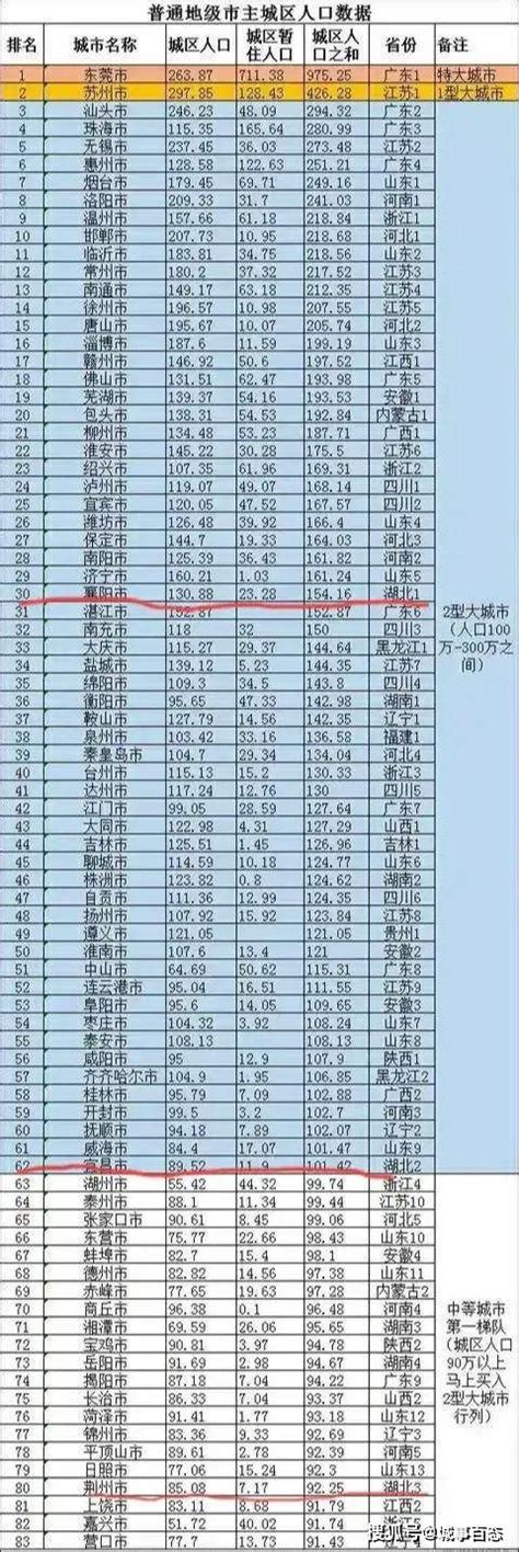 荆州的大学有哪些，荆州所有大学名单排名一览表（7所）