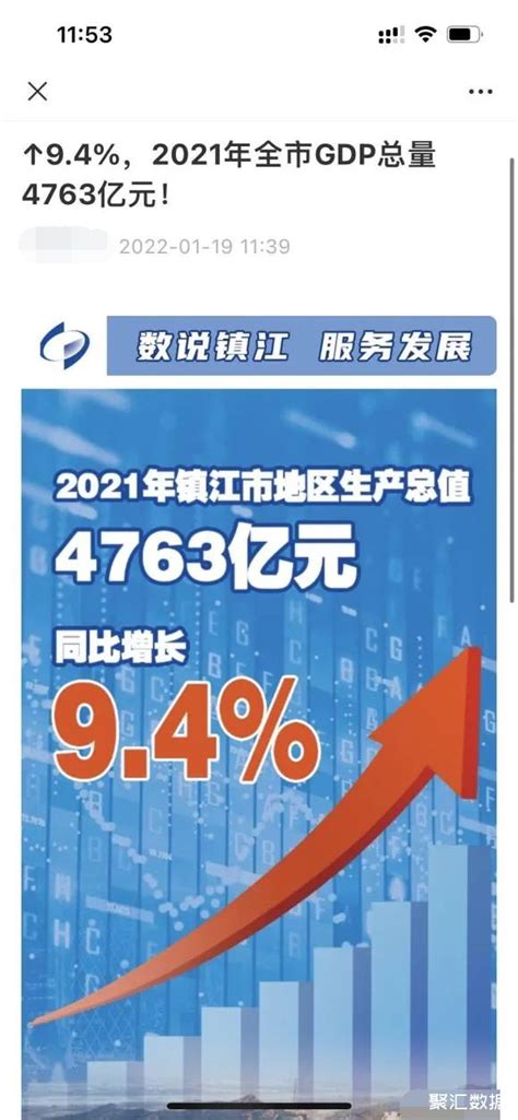 镇江经济“实步上行”，GDP增速从3%到5.9%！_荔枝网新闻