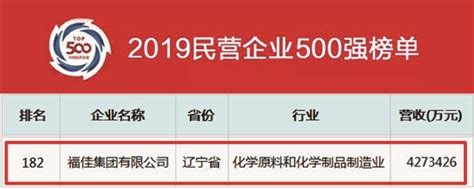 福佳集团荣获中国民营企业500强第182位！|福佳集团