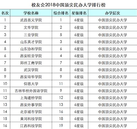 2019中国大学排行榜（前300名完整排名榜单） - 你我博客