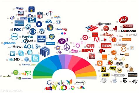 美国百大网站logo设计的12种颜色_平面广告设计公司-大标设计