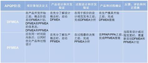 FMEA手册_word文档在线阅读与下载_免费文档