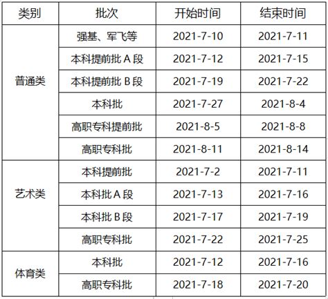 2023年重庆高考专科批录取结果什么时候公布？含查询方法及时间