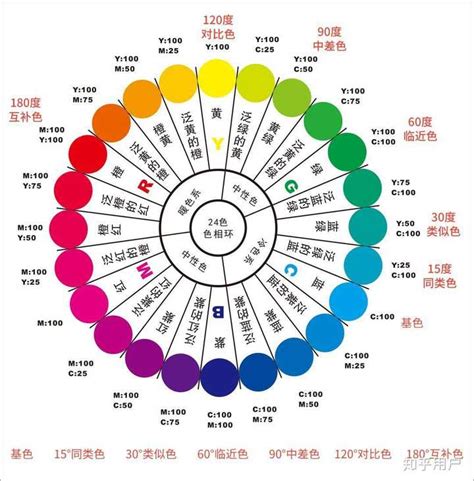 日本流行的色彩测试，从颜色看性格__凤凰网