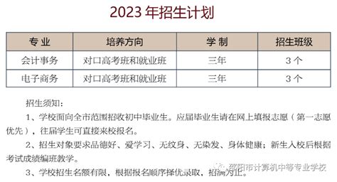 邵阳市计算机普通中等专业学校2023年招生简章