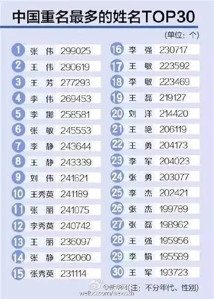 百家姓排名(2022百家姓大全介绍)_知秀网