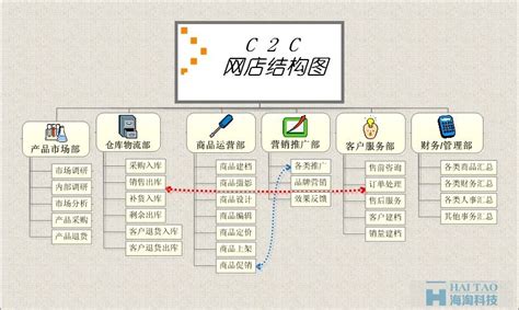湘潭网站建设公司分享网站建设步骤有哪些？-靠得住网络