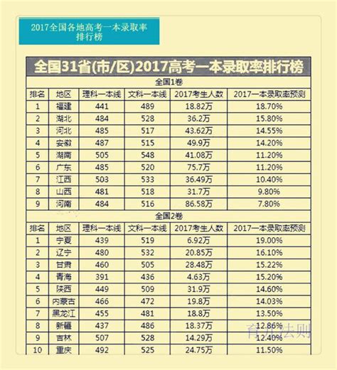 2018年中国各省人口_2018年中国人口统计 - 随意优惠券