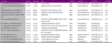 南京市建邺区2021秋学期第六批线下复课的培训机构（托育机构）名单- 南京本地宝