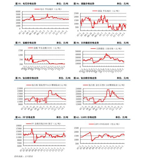 2018年中国农产品价格走势分析及预测【图】_智研咨询