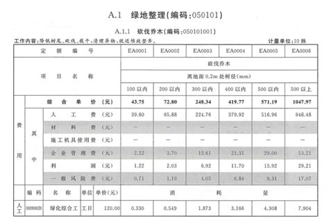 关于重庆市2019年预算执行情况和2020年预算草案的报告_重庆市财政局