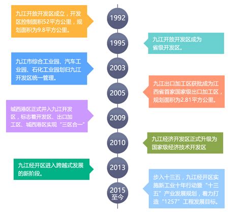 江西省九江经济技术开发区人民法院