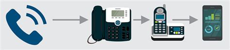 呼叫转移怎么设置（附手机、固定电话座机设置攻略）-科能融合通信