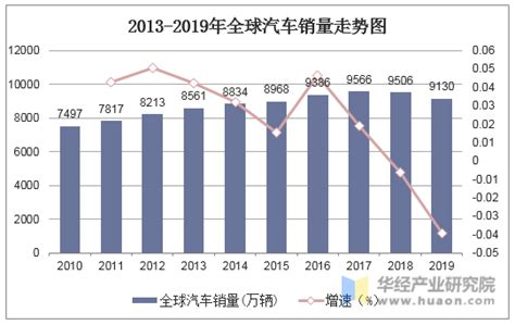 汽车行业数据分析：2020年1-9月中国汽车累计销量达1712.3万辆-新浪汽车