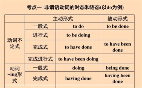 汉语问题 什么是主谓谓语句-百度经验