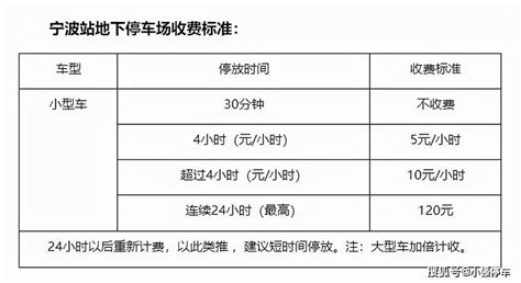 2020年宁波停车泊位区域及收费标准 12月宁波新增公交线路汇总_旅泊网