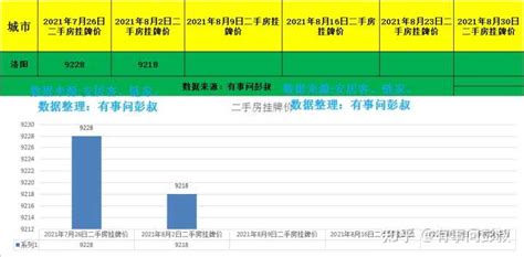 河南省2022年下辖17市排名:洛阳跌出二线城市，许昌升至三线城市_河南数据_聚汇数据