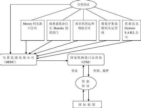 广深珠高速公路项目ABS融资案例分析_文档之家