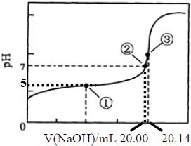 能正确表示下列反应的离子方程式是A．用惰性电极电解MgCl2溶液2H2O+2Cl-=Cl2↑+H2↑+2OH-B．0.1mol/LNH4Al ...