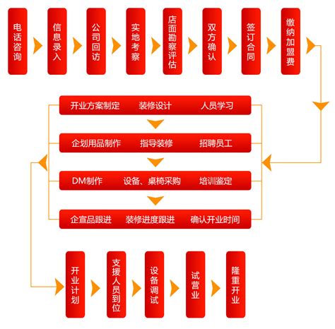 合作流程 - 重庆市源动力环保工程有限公司-官网