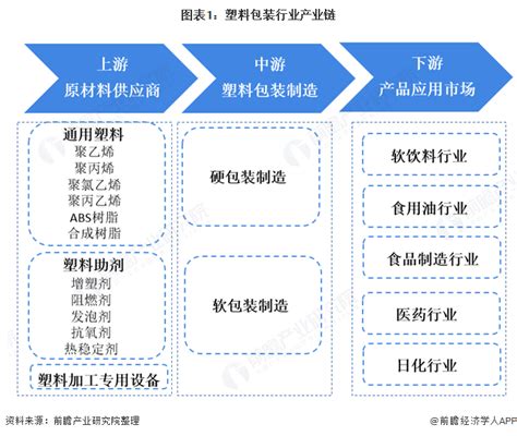 2020年我国纸包装行业市场规模及发展趋势分析 - 北京华恒智信人力资源顾问有限公司
