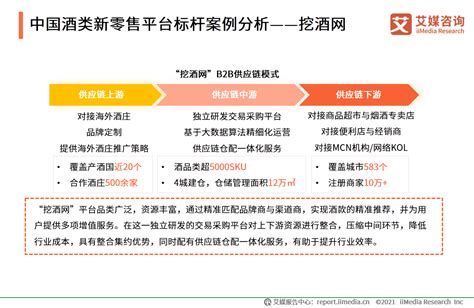 2020年中国酒类新零售案例分析——挖酒网__财经头条
