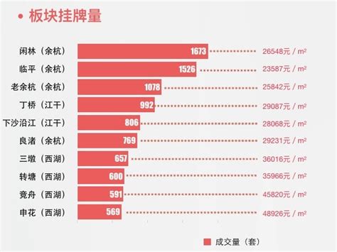 杭州二手房成交量跌回三年前 这个区域最难卖_大浙网_腾讯网