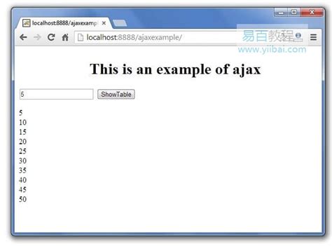 Ajax Java示例 - Ajax教程