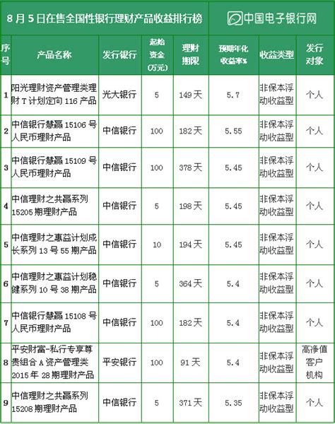 天津银行理财产品一览表2022的简单介绍-金财在线