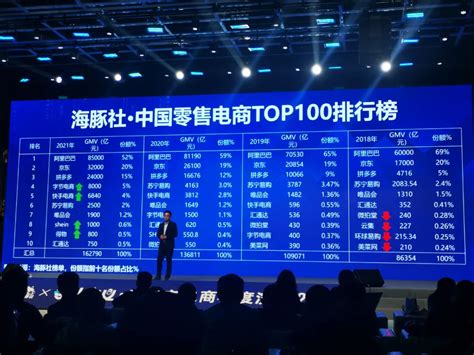 中国零售电商TOP100榜单释放的九个信号 - 脉脉