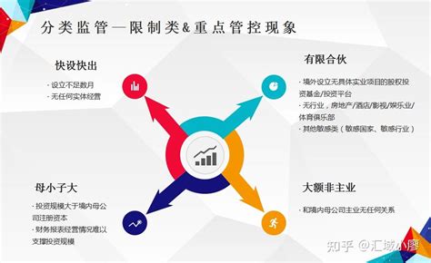 2022深圳境外投资备案办理的详细流程及资料(新) - 知乎