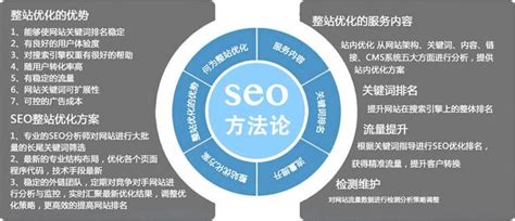 搜索引擎优化方法论-优化百科-云客网SEO众包服务平台