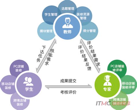 网店客户服务实训系统_ITMC中教畅享_移动端