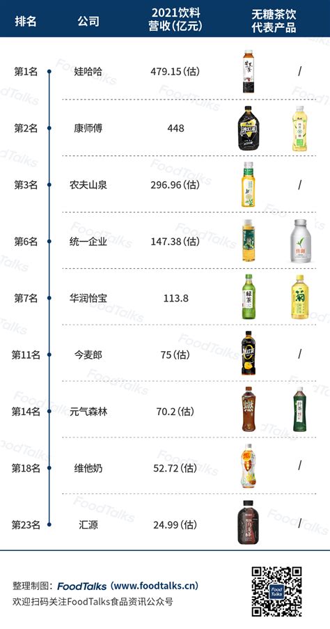 2023年冰镇饮料十大品牌排行榜-冰镇饮料哪个牌子好-排行榜123网
