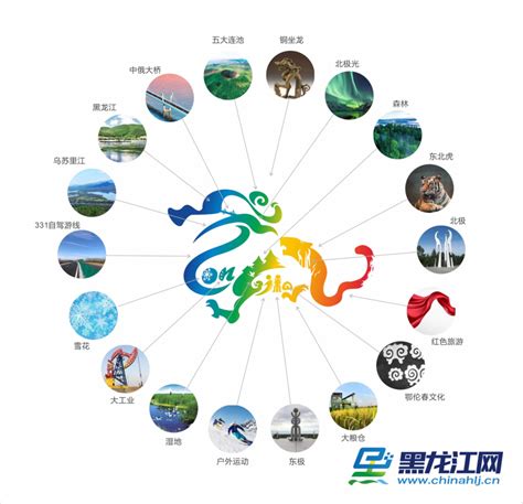 黑龙江省文化旅游形象LOGO和官方宣传推广平台名称正式发布 - 黑龙江网