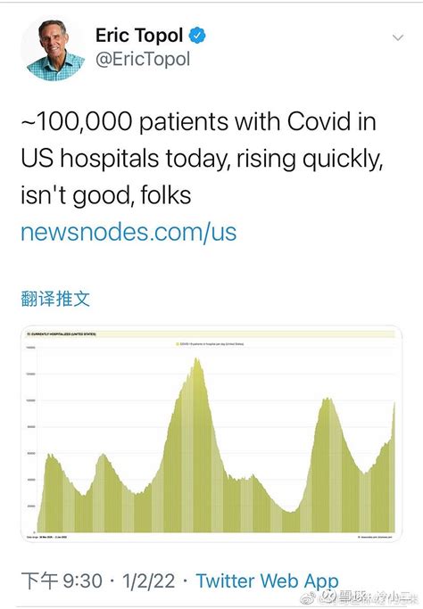 Eric Topol博士写到：今天美国医院里约有 100,000 名新冠住院病人，住院人数在迅速增加。这可不是件好事啊，... - 雪球