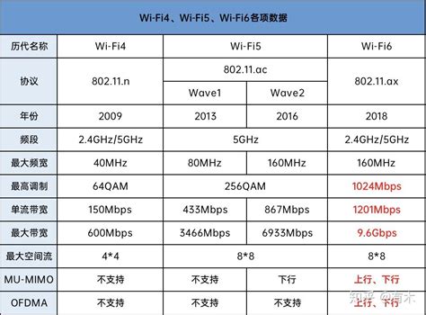 小米10国内首款WIFI6＋5G的高端机“诞生”，什么叫WIFI6？_手机新浪网