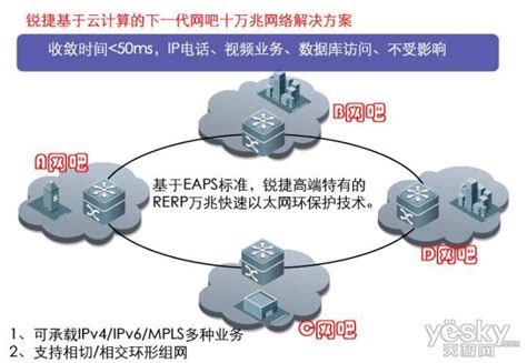 锐捷发布十万兆平台网吧云计算网络解决方案_天极网