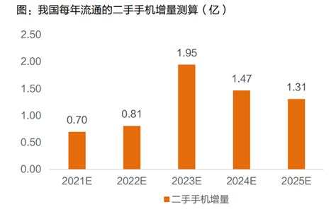 【专题】《2022年（上）中国二手电商市场数据报告》（PPT全文下载） 网经社 网络经济服务平台 电子商务研究中心