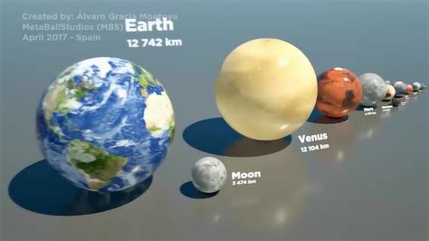 太阳系各个星球大小比较，看看地球有多大