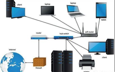 网段划分？子网掩码和IP，如何区分是否同一个网段？ | Server 运维论坛