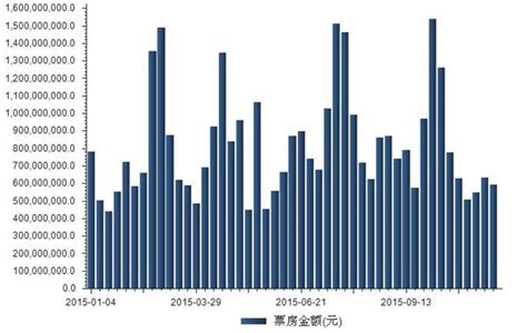 2018年中国电影行业票房规模及发展驱动力分析（图） - 观研报告网