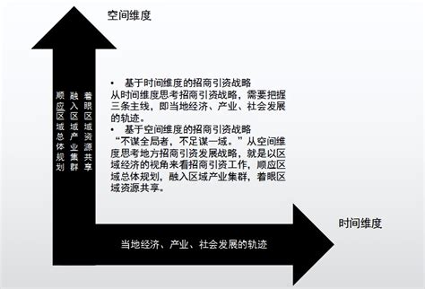 前瞻产业研究院：中国产业园区运营模式诊断和招商策略分析报告（附下载地址）-三个皮匠报告