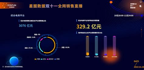 1小时14分天猫成交额破300亿 “双11” 全世界都在学中文-行业资讯-深圳市易捷通科技股份有限公司