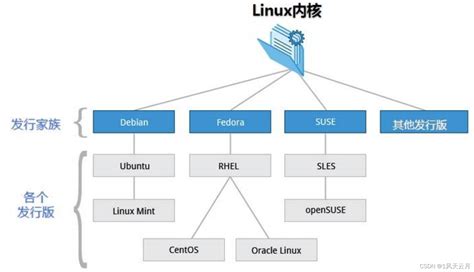 最好用的Linux系统是什么？ - 知乎
