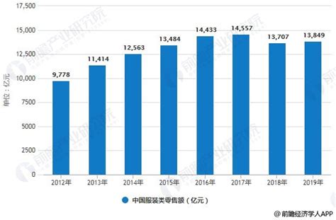 2015-2016年度中国服装电商行业报告 网经社 网络经济服务平台 电子商务研究中心