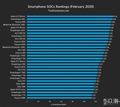 2019处理器排行榜_2019手机cpu排行是什么(3)_中国排行网