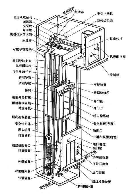 科普--电梯怎么保护你 - 成都电梯装饰装潢_四川易联电梯工程公司