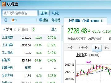 QQ股票 - 腾讯应用中心